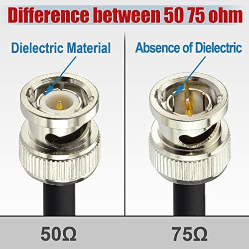 Superbat Câble SDI 60cm 3G/6G/12G BNC Mâle à Mâle Belden 4855R 75ohm Câble Vidéo SDI pour 3G-SDI/12G-SDI/HD-SDI/4K/8K Enregistreur Oscilloscope Caméra de Sécurité Convertisseur SDI