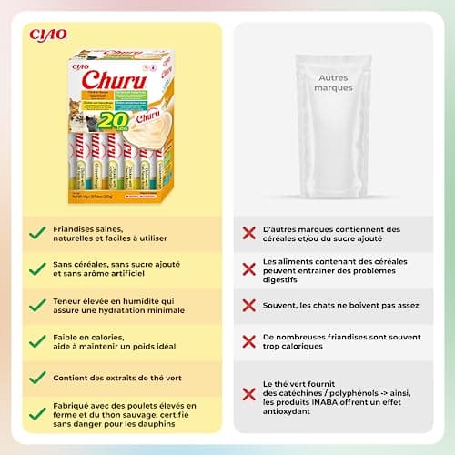 INABA Churu - Friandises pour Chats en Purée aux 4 Saveurs de Poulet - Délicieux Snacks pour Félins - Texture Lisse et Onctueuse - Nourriture pour Chats - 20 Tubes x 14g