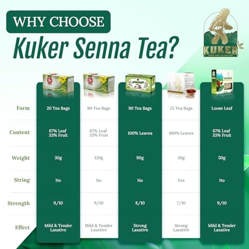 KUKER - Tisane de Feuilles de Séné – Lot de 3 Boîtes x 20 Sachets | Infusion de Plante Traditionnelle | Tisane Naturelle Sans Caféine | Sachets Pratiques pour Usage Occasionnel