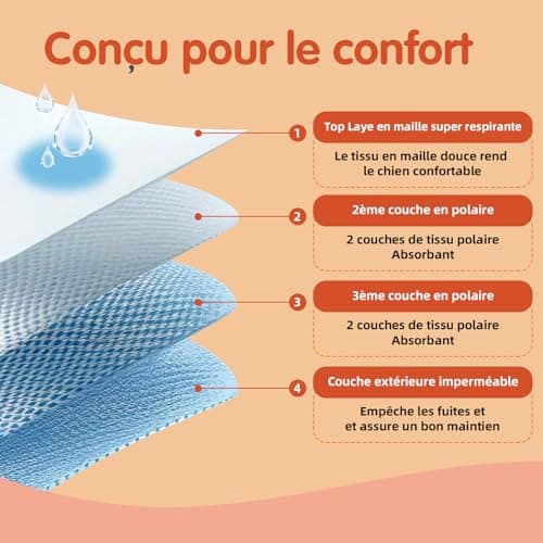 UFO PET Culotte Chiennes Chaleurs S Réutilisables, Couche pour Chien Femelle Lavables (Lot de 3), Culotte très Absorbantes pour Chien avec Fermeture Forte et Flexible