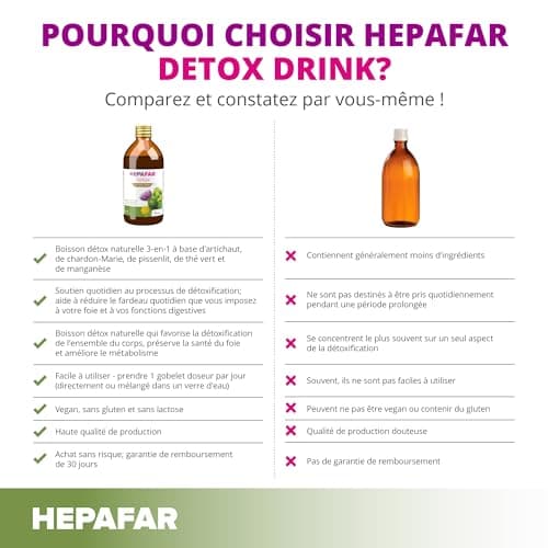 Hepafar Natural Liver Detox Drink – 500 ml pour 20 jours – Avec du chardon-Marie, du thé vert, du manganèse, du pissenlit et de l'artichaut – Nettoyage naturel – Sensilab