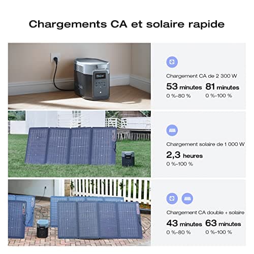 Station électrique portable EcoFlow DELTA 2 Max, capacité 2048Wh, batterie LFP 3 000 cycles, recharge rapide, puissance de sortie 3100 W, générateur solaire silencieux, pour la maison/camping/voyages