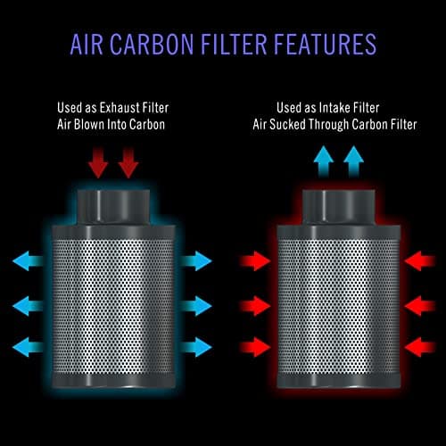 Aygrochy Filtre à charbon 100 mm, filtre à air, filtre à carbone, filtre d'échappement, filtre de culture pour ventilateurs tubulaires, filtre anti-odeurs, 365 m3/h (longueur 300 mm)