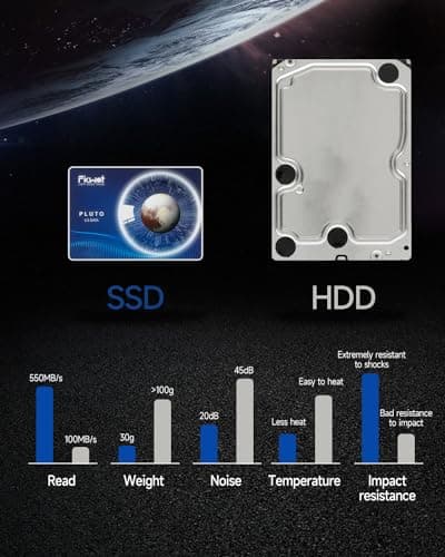 Fikwot FX815 Disque Dur Interne SSD SATA 1To 3D NAND 2,5" SATA III 6 Go/S, 320 TBW (téraoctets écrits) Jusqu'à 560 mo/s pour Ordinateur Portable et Ordinateur de Bureau, SSD 2,5 1To