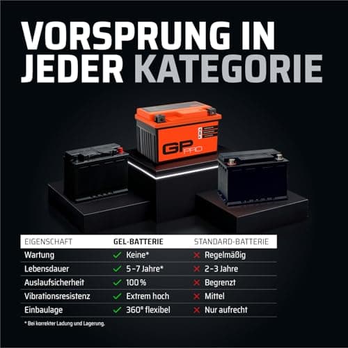 GP-PRO GTX4L-BS 12V 5Ah GEL Batterie de démarrage (semblable à YTX5L-BS / YTX4L-BS) (Sans entretien / Scellé) Scooter Accumulateur