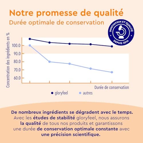 Vitamine C 1000mg 200 Comprimés, Antioxydant pour Os, Système Immunitaire, Peau, et Fatigue*, Cure de 7 Mois, Vitamine C Hautement Concentré avec L Acide Ascorbique Pure, Testé en Laboratoire
