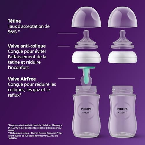 Philips Avent Kit biberons avec valve AirFree pour nouveau-né – 4 biberons à Réponse Naturelle, sucette ultra-douce et goupillon pour les bébés âgés de 0 à 12 mois (modèle SCD657/11)