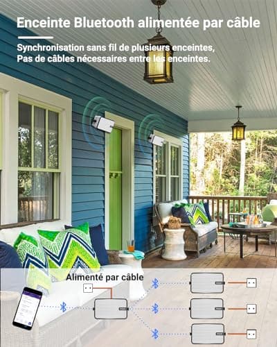 Inwa Enceintes Extérieures Bluetooth, Haut-Parleur Mural étanche IPX5, Système Audio Puissant avec des Basses, Synchronisation Jusqu'à 100 Haut-parleurs (Blanc, MZ621)