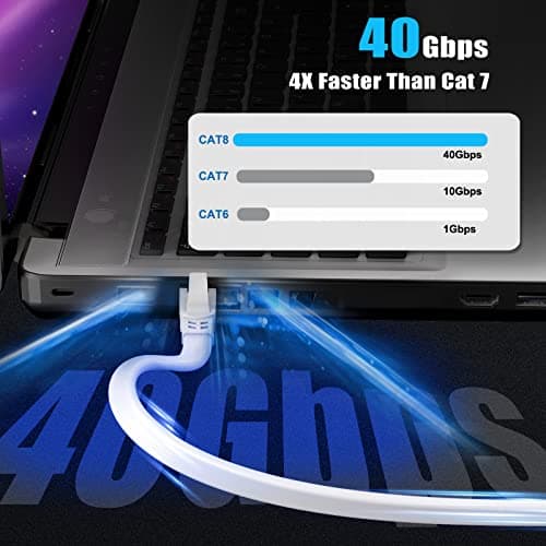 Ercielook Cat 8 Câble Ethernet 7,5m– Câble Réseau 40Gbps 2000MHz Plat STP RJ45 LAN Câble Compatible avec Routeur Modem Switch