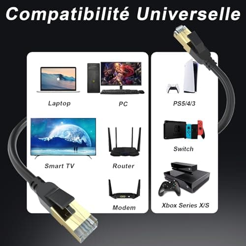 Câble ethernet Cat 8 15m, haut débit, robuste 26 AWG Cat8, 40 Gbit/s, 2 000 MHz avec connecteur RJ45 plaqué or, câble Internet extérieur et intérieur, compatible avec routeur, modem de jeu, Xbox
