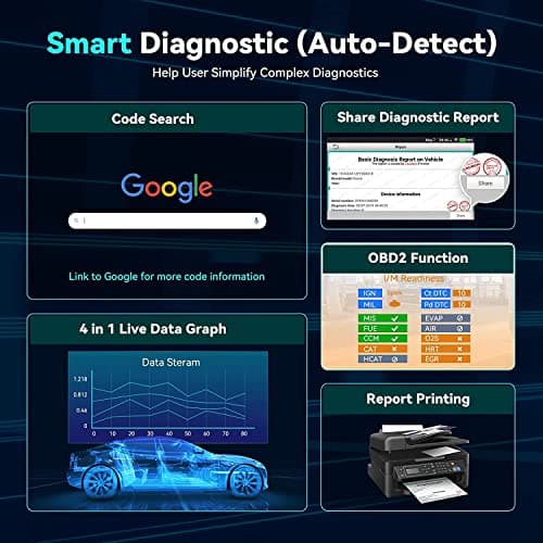 LAUNCH CRP123i V2.0 Valise Diagnostic Auto Élite ENG/ABS/SRS/at 4 Système,7 Remise à zéro (Huile,SAS,ABS,Frein,BMS,DPF,Papillon des gaz) Réinitialisation, AutoVIN