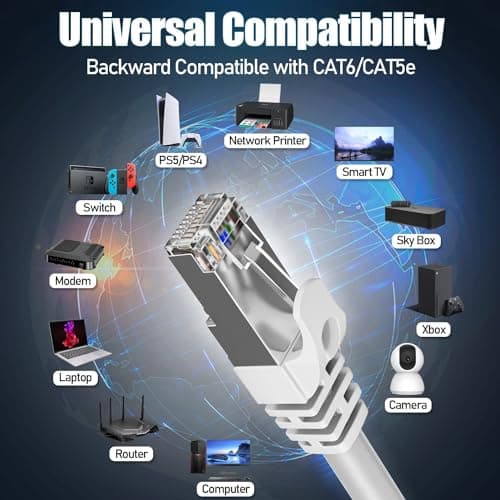 Cable Ethernet 20m, Cable RJ45 Cat 7 Blindé Haute Vitesse 10Gbit/s 600MHz S/FTP Cable Reseau Blanc Gigabit Extérieur Imperméable Cable LAN Cable Internet pour Routeur Switch Modem