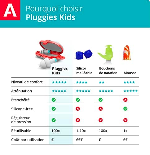 Alpine Pluggies Bouchons d'oreilles : protections auditives pour enfants et petits conduits auditifs - Bouchons étanches adaptés à toutes activités - Hypoallergéniques et réutilisables