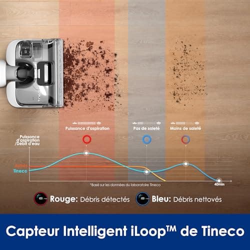 Tineco Floor One Stretch S6 Aspirateur Eau et Poussière Laveur de Sols, Conception Plate à 180°, Hauteur compacte de 13 cm, Auto-Nettoyage Flashdry à 70°C en 5 Min, Nettoyage des Bords sur Trois Faces