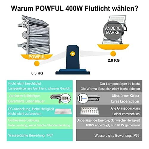 POWFUL Projecteur LED 400W Projecteur LED 40000LM Projecteurs 3000K Projecteur extérieur IP67 Étanche 4 projecteurs avec angle réglable adapté aux arrière-cours de stade