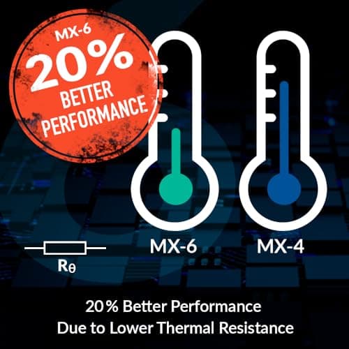 ARCTIC MX-6 (4 g) - Ultime Performance Thermal Paste pour CPU, Consoles, Cartes Graphiques, Ordinateurs Portables, Pâte Thermique, Très Haute conductivité Thermique, Longue durée de Vie
