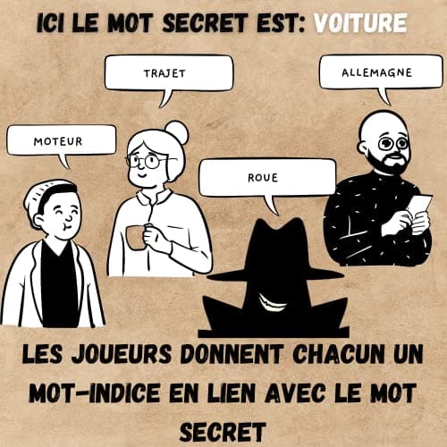 Oh Happy Games - L'Imposteur - Saurez-Vous Le démasquer ? Bluff, Créativité, Jeux de Mots et Suspicions ! Jeu d'ambiance - Jeu de Cartes - Jeu de Société Adulte