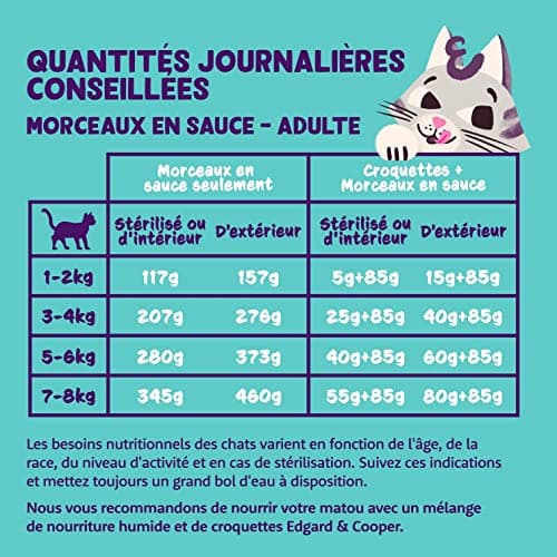 Edgard & Cooper Pâté Pour Chat, Adulte, (Saumon & Poulet, 85g x 18), Patée Morceaux en Sauce pour Chat, Viande et poisson frais et protéines de qualité, Pâté pour chat stérilisé et actif