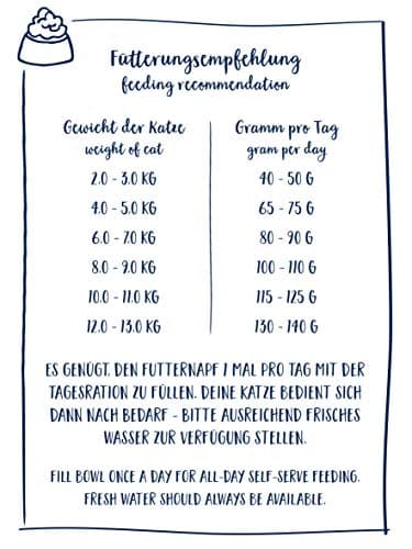 Sanabelle Grande - Aliments secs pour chats adultes (particulièrement adaptés aux grandes races) - 1 x 10 kg