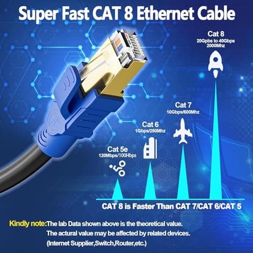 Cat 8 Câble Ethernet 20m Rj45 20m Câble Réseau Blindé Cat 8 40Gbps 2000MHz Haut Debit Câble LAN SFTP PIMF Anti-interférence Long CAT8 Câble Internet Extérieur Etanche Pour Routeur Switch(20 Clips)