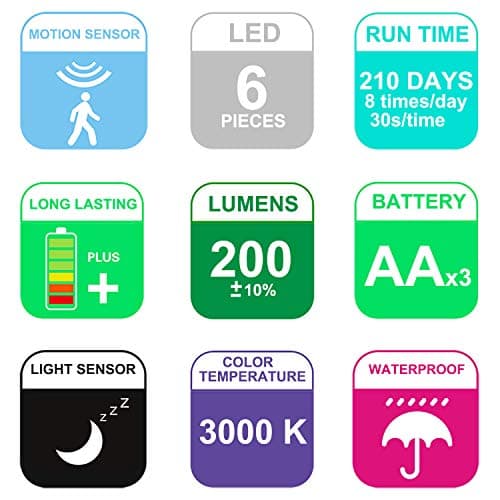 BIGLIGHT LED Détecteur de Mouvement Spotlight Outdoor Indoor Détecteur de Mouvement Extérieur Sans fil Batterie étanche Spot Extérieur Lampe Murale Lampe de Sécurité