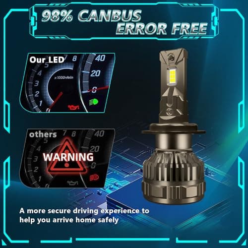 Kairiyard Ampoule H7 LED, 60W 10000LM 6000K Blanc Froid 200% Luminosité Super Lumineux Angle de Faisceau réglable à 360 degrés Xenon H7 LED Anti Erreur Voiture Kit de Conversion IP67 étanche.
