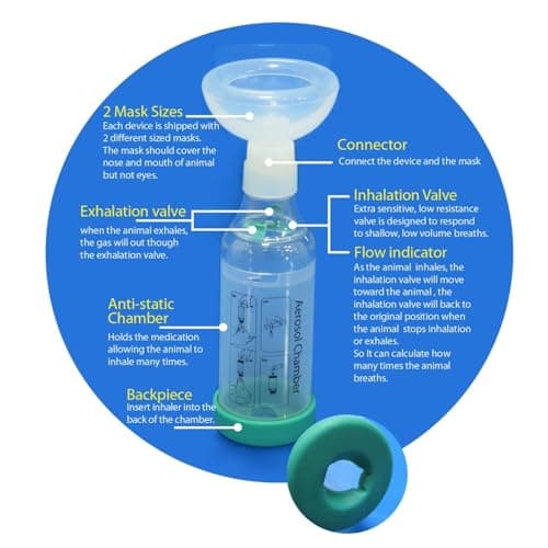 Chambre aérosol inhalateur avec indicateur de respiration - forme ronde et masque de silicone de haute qualité, espaceur pour l'asthme de chat - inclure 2 masque pour le meilleur ajustement