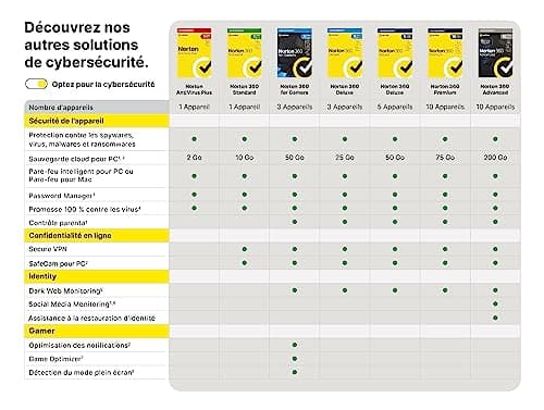 Norton 360 Advanced 2025 | 10 appareils | 12 Mois | Téléchargement