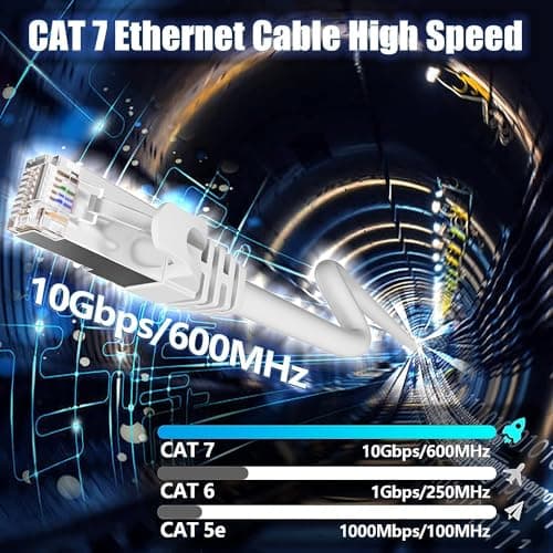 Cable Ethernet 20m, Cable RJ45 Cat 7 Blindé Haute Vitesse 10Gbit/s 600MHz S/FTP Cable Reseau Blanc Gigabit Extérieur Imperméable Cable LAN Cable Internet pour Routeur Switch Modem