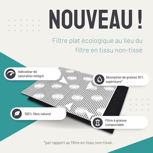 FilterBase® Filtre à charbon actif pour hotte aspirante | Lot de 2 | Filtre à graisse plat + filtre à charbon pour hotte aspirante | Tapis découpable 57x47 cm