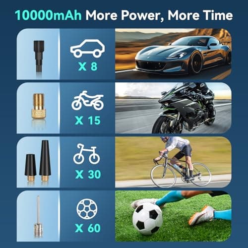 【NEW 10000mAh】WYRIAZA Gonfleur Pneus Voiture Compresseur à Air Portatif 150PSI Compresseur Voiture Gonfleur Pneus Voiture Sans Fil Mini Compresseur à Air Gonfleur Velo Electrique Pneu Portable