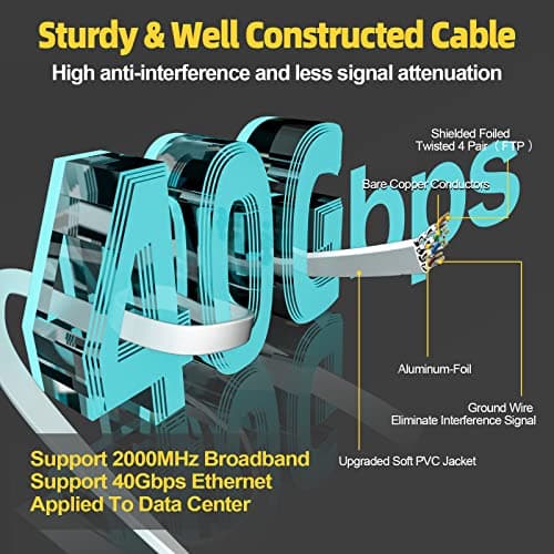Cat 8 Cable Ethernet 10m, Haut Debit Câble RJ45 10m Plat Blindé Câble Réseau Blanc 40Gbps 2000MHz Câble Internet 10 Mètres Gigabit Intérieur Câble Lan pour Switch Routeur PS5/4 Modem