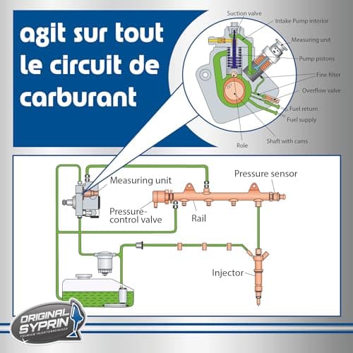 SYPRIN Original Additif et Nettoyant pour Entretien des Systèmes Diesel, Nettoyage et Rinçage des Injecteurs, Buses d'Injection, Filtres à Particules Diesel, DPF - pour des Performances Extrêmes | Nettoyant pour injecteurs - Additif diesel - Kit de nettoyage pour système moteur