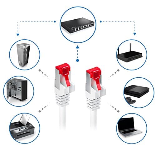 deleyCON 10x 2m Câble Patch CAT6 PIMF S/FTP un Blindage CAT-6 RJ45 Câble Réseau Câble Ethernet LAN DSL Routeur Modem Point D'Accès Patch Panels - Blanc