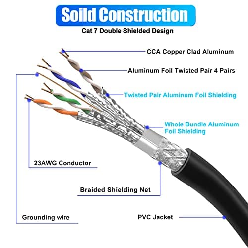 Cable Ethernet 20m, Cable RJ45 Blindé Cat 7 Câble Réseau 20 Mètres Haut Débit 10Gbps 600MHz Gigabit Cable LAN Extérieur Imperméable SFTP Noir Câble Internet pour Routeur Modem Switch