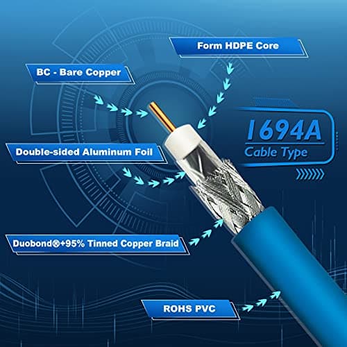 Bingfu Câble Vidéo SDI Numérique 6G 3G HD BNC Mâle vers Mâle 75 Ohm Cordon Câble Coaxial Belden 1694A 30cm / 11.81inch pour Caméras et équipements Vidéo, Prend en Charge HD-SDI 3G-SDI 1080P 4K-UHD
