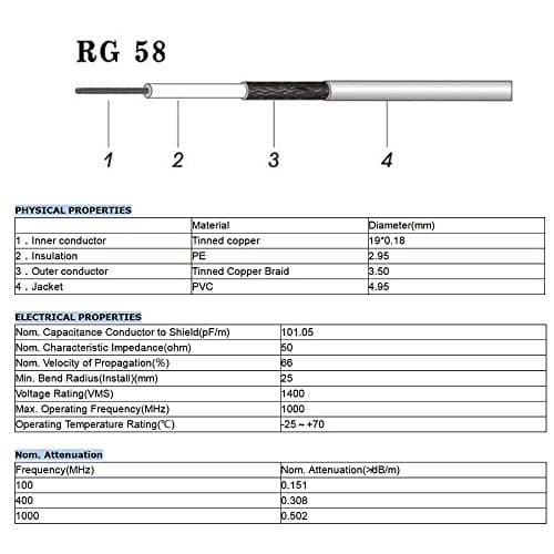 Superbat Câble RG58 Câble BNC 1m BNC Mâle à BNC Femelle Câble d'Extension 50Ohm Coaxial Antenne Radio, Utilisé pour Scanner Ham Radio Amateur Microphone Sans Fil Antenne, etc. (2 pièces)