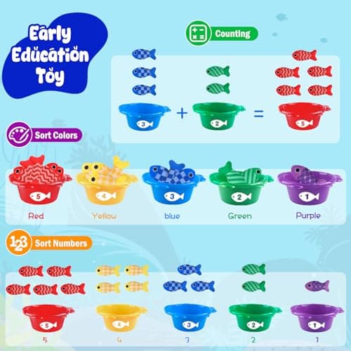 Fozcmisw Jouet de pêche Montessori, Jouet Bebe 1 an Montessori Pêche a la Ligne pour Enfant 1 2 3 Ans Fille Garçon, Jeu de Pêche pour Bébé Jouet éducatif Enfant Jouet de Motricité Cadeau pour Bébé