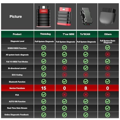 thinkcar ThinkDiag OBD II Scanner Outil d'analyse OBD II pour véhicule, Lecteur Code Voiture équipé de Fonctions de 15 réinitialisation pour Systèmes Complets,ECU Scanner,pour iOS et Android