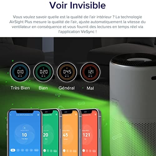 LEVOIT Purificateur d'Air avec Senor, Air Purifier avec HEPA jusqu'à 83m2 CADR 400m3/h, Intelligent Compatible avec Alexa, Mode Auto, Affichage PM2.5, Élimine 99,97% de Particules Core 400S