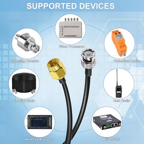 TUOLNK Câble de raccordement BNC vers SMA Câble d'extension mâle BNC vers SMA mâle RG58 20 pouces (50 cm) Câble adaptateur coaxial RF SMA vers BNC pour périphériques LAN sans fil Paquet de 2