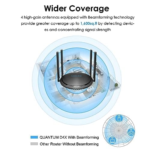 Routeur WiFi 6, WAVLINK Routeur WiFi Bi-bande AX3000 pour Le Jeu à Domicile, Routeur WiFi Puissant avec 4*5dBi High-Gain Antennas, MU-MIMO, OFDMA, Touchlink, Beamforming, WPA3, IPV6, Contrôle Parental