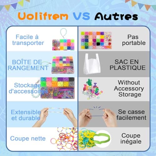 Uolifrem Elastiques Bracelet Kit pour Enfants, 29 Couleurs Elastic Tissés, Élastiques de Bricolage pour la Fabrication de Bracelets, Loom Bands avec Accessoires, Cadeau pour Filles et Garçons