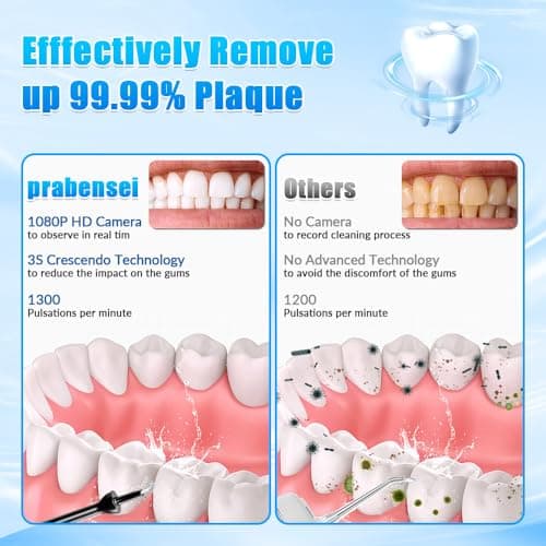 Hydropulseur dentaire pour les dents avec appareil photo, caméra HD 1080p sans fil, irrigateur buccal sans fil, 5 embouts de jet, hydropulseur dentaire rechargeable, IPX7, hydropulseur étanche IPX7,