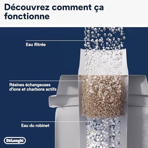 De'Longhi Cartouche Filtrante DLSC002, Filtre a Eau Machine a Café, Blanc