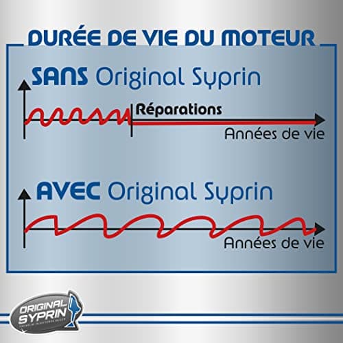 SYPRIN Original Additif et Nettoyant pour Entretien des Systèmes Diesel, Nettoyage et Rinçage des Injecteurs, Buses d'Injection, Filtres à Particules Diesel, DPF - pour des Performances Extrêmes | Nettoyant pour injecteurs - Additif diesel - Kit de nettoyage pour système moteur