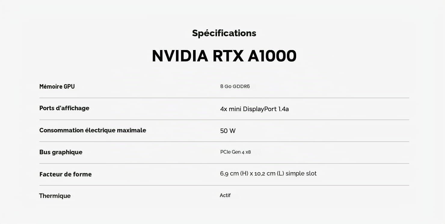 Nvidia RTX A1000