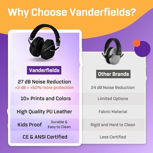 Vanderfields Casque Anti Bruit Enfant - Réglable Pliable et Confortable Casque Protection Auditive 27dB SNR pour Kids, Garcon et Fille Âge 3-16 Years, TDAH, Bruit de l'aéroport, Feux d’Artifice