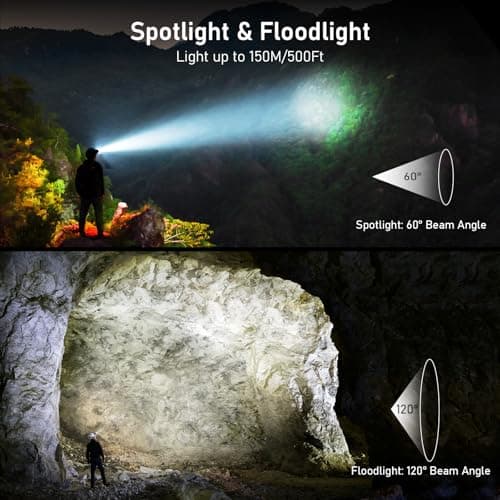 Blukar Lampe Frontale Rechargeable, 2000LM Super Lumineux Léger Torche Frontale LED Puissante avec Voyant Rouge,8 Modes d'Éclairage,Capteur Mouvement,IPX5 Étanche,30H d'autonomie pour Camping/Urgence