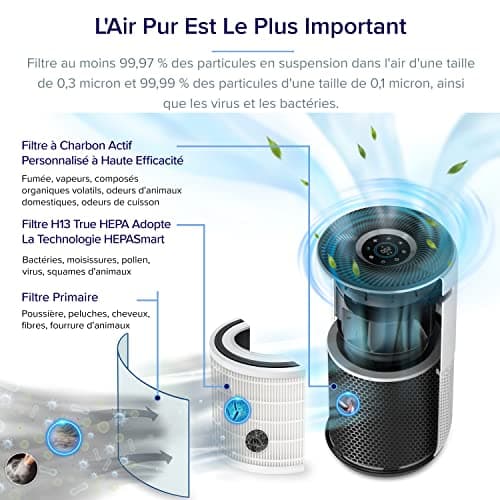 LEVOIT Purificateur d'Air avec Senor, Air Purifier avec HEPA jusqu'à 83m2 CADR 400m3/h, Intelligent Compatible avec Alexa, Mode Auto, Affichage PM2.5, Élimine 99,97% de Particules Core 400S